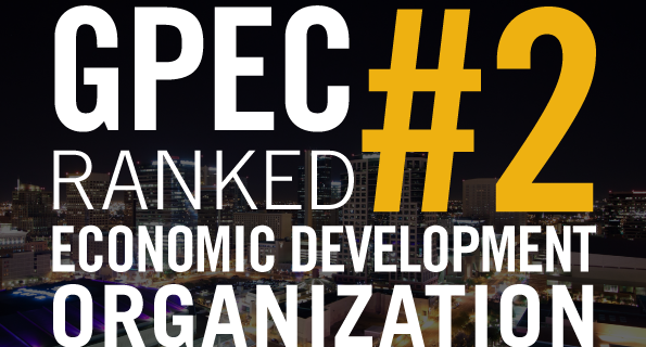 GPEC ranked No. 2 “best in class” regional economic development agency, according to the site selection consultants who participated in the survey, with 15 percent identifying it as a top economic development organization.