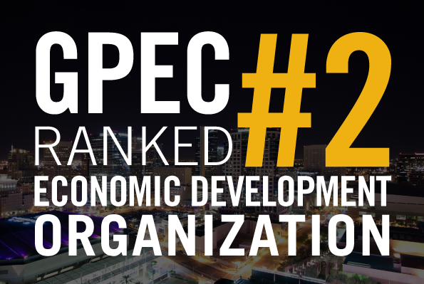 GPEC ranked No. 2 “best in class” regional economic development agency, according to the site selection consultants who participated in the survey, with 15 percent identifying it as a top economic development organization.