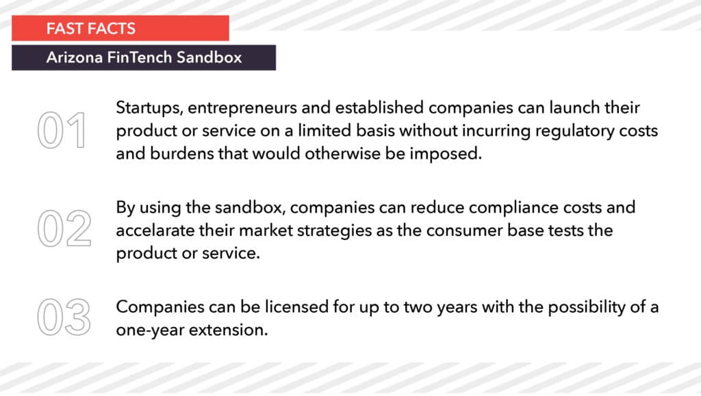 Graphic describing how the Arizona FinTech Sandbox allows companies to launch their product or service early on a limited basis.
