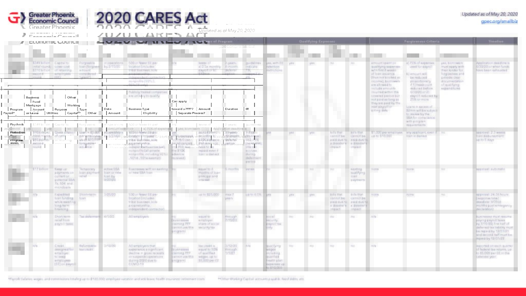 CARES Act Reference Table Updated May 20th 2020