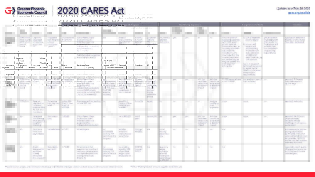 CARES Act Reference Table Updated May 20th 2020