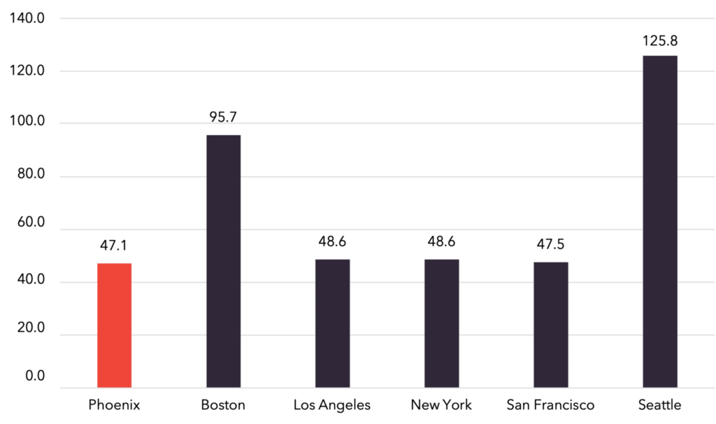 Cybersecurity industry comparison chart