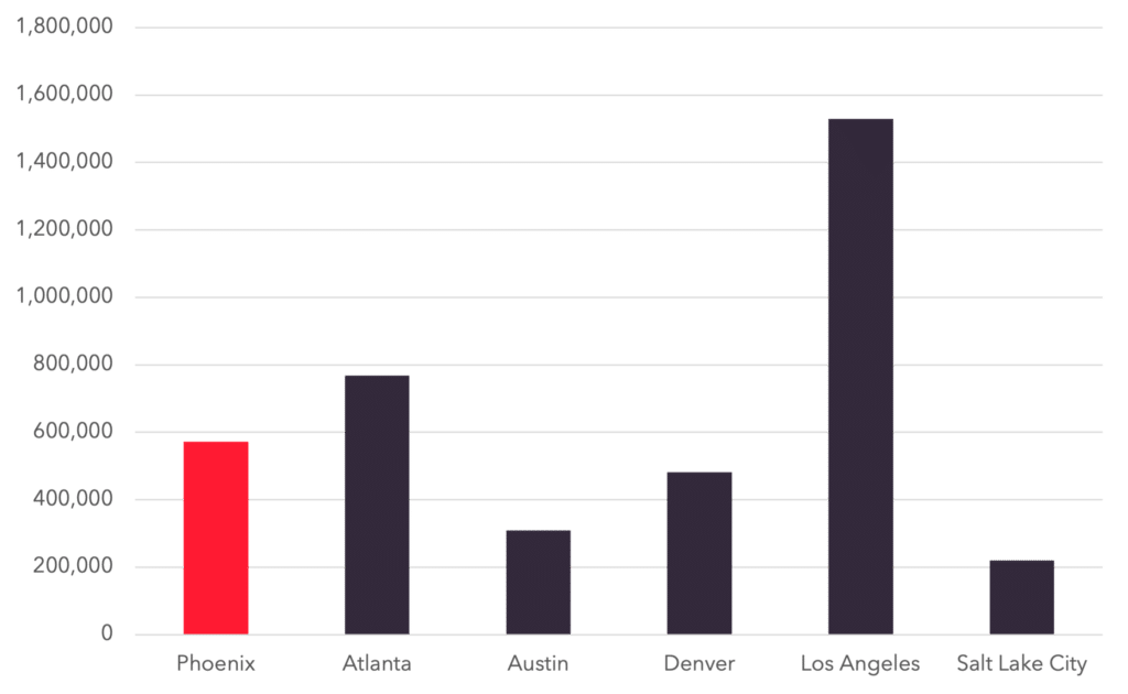 Startup-Related Occupations By Metro Graph