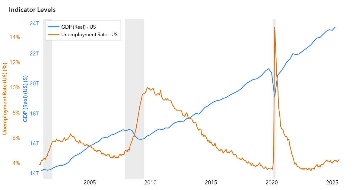 Static preview of Economic Monitor charts